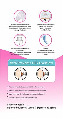 Handheld portable Manual Breast Pump